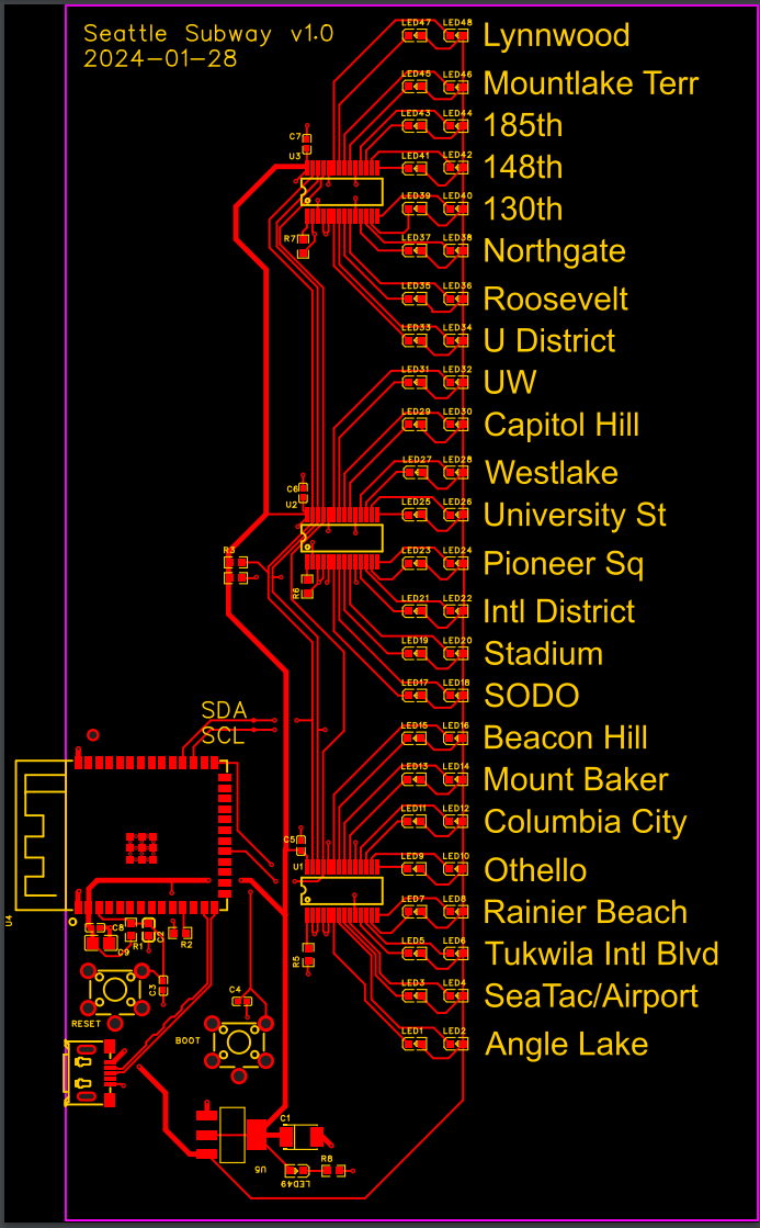 Routing